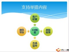 2014二季度业务发展支持举措23页.ppt