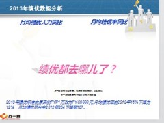 Hold住你的客户分层客户管理27页.ppt