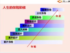 阶梯销售三三法则走入客户心41页.ppt