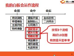 画好十张图提升签单率15页.ppt