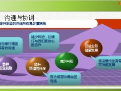 银行渠道的沟通与应急处置协调措施18页.ppt