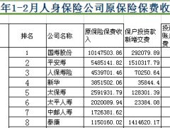 2014前两月人身保险公司保费收入排行榜.xls