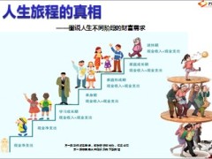 图说人生不同阶段的财富需求15页.ppt