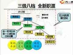 升高职级的必要性国寿基本法16页.ppt