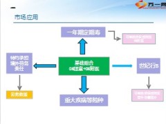 团体意外伤害保险的市场应用8页.ppt