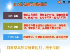 新人辅导实际操作追踪反馈48页.ppt