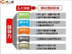 谁需要领导力11页.ppt