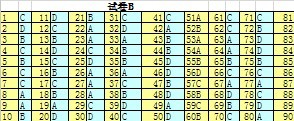 保险代理人资格考试AB卷答案.xls