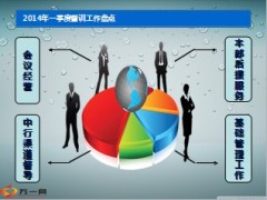 2014年一季度本部督训工作小结二季度工作规划21页.ppt