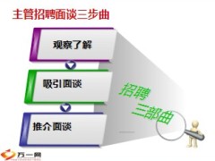 续收渠道招聘面谈技巧与甄选20页.ppt