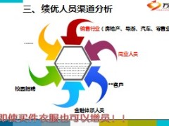 续收招聘渠道来源分析流程方法13页.ppt