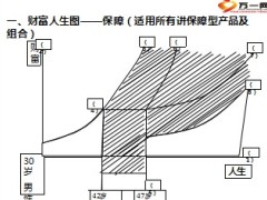 丁云生健康讲座会后追踪方法指南19页.ppt