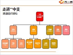 农网共建初衷做法感受打算27页.ppt