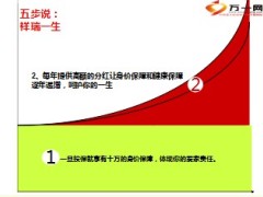 新华祥瑞一生话术训练篇17页.ppt