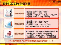 新华续期收展2013基本法主管篇44页.ppt
