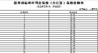 国寿老产品鸿福相伴保险费率条款.rar
