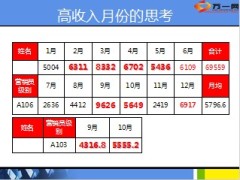 钻石服务明星大使评选活动方案26页.ppt