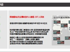 每日新闻早会资讯2014年4月18日早会使用14页.ppt