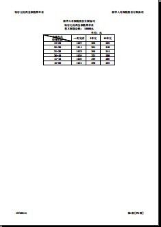 新华畅行无忧两全保险费率表.rar