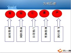 主管应有的心态15页.ppt