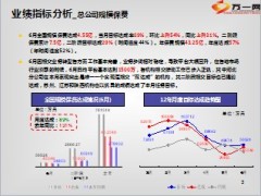 银行保险月度KPI指标分析机构业务分析16页.ppt
