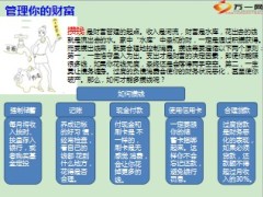 保险理念管理你的财富26页.ppt