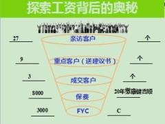客户资源开拓理念篇22页.ppt