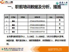 四月个人业务工作汇报KPI分析11页.ppt