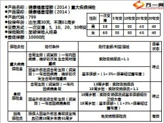 新华2014健康福星增额畅行无忧相伴无忧一卡通4页.ppt