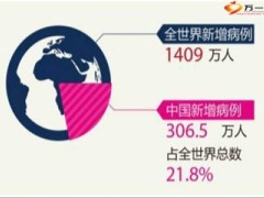 为了10年后不得癌症今天必须这样做11页.ppt