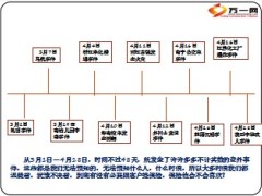 细数2014年3月4月发生意外事件11页.PPT