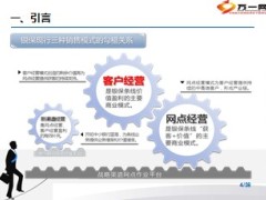 银保客户服务经理的工作职责与职涯规划35页.ppt