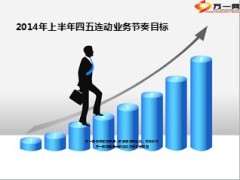 2014年上半年四五连动业务节奏目标5页.ppt