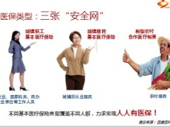 基本社会医疗保险新政医保和商保联系16页.ppt