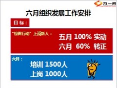 六月组织发展工作安排33页.ppt