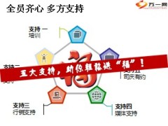 产品上市培训行销媒体寿功氛围支持14页.ppt