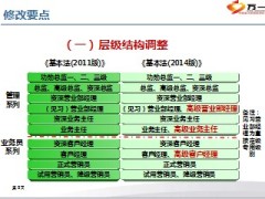 新华2014基本法宣导与衔接规则62页.ppt