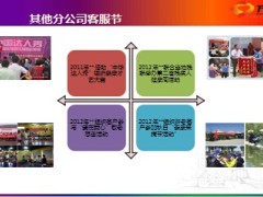 往年客服节回顾今年客服节探讨8页.ppt