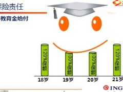 中荷人寿CEC微笑教育金保险介绍及话术30页.ppt