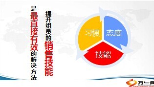 主管模压训练授权讲师培训班FABE国寿版64页.ppt