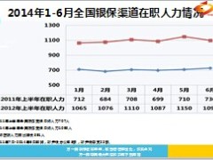 2014年上半年银保渠道在职人力情况8页.ppt