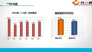 单一险种产品市场销售情况KPI解析19页.ppt