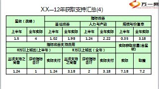 新设及现有分支机构政策调整撤销管理改造解析33页.ppt