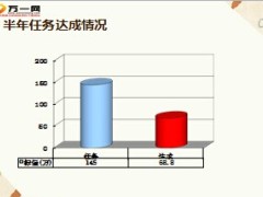收展半年工作述职下半年规划8页.ppt