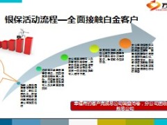 2014客服节个险收展银保续期电销活动流程10页.ppt