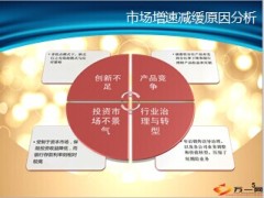 2014下半年银保业务推动规划56页.ppt