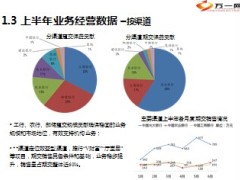 2014年总公司半年度工作会议银行保险渠道23页.ppt