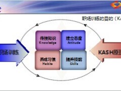 常态化职场训练模式的构建重点介绍37页.ppt