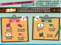 不同年龄体检项目12页.ppt