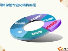 团体保险专业化销售流程促成与签约24页.ppt